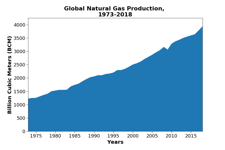 Gascon-MMOM 2